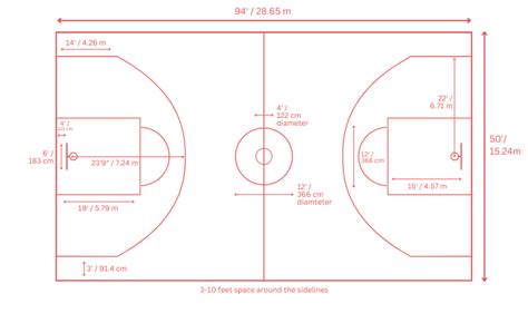 Basketball court dimensions guidelines for installation projects.